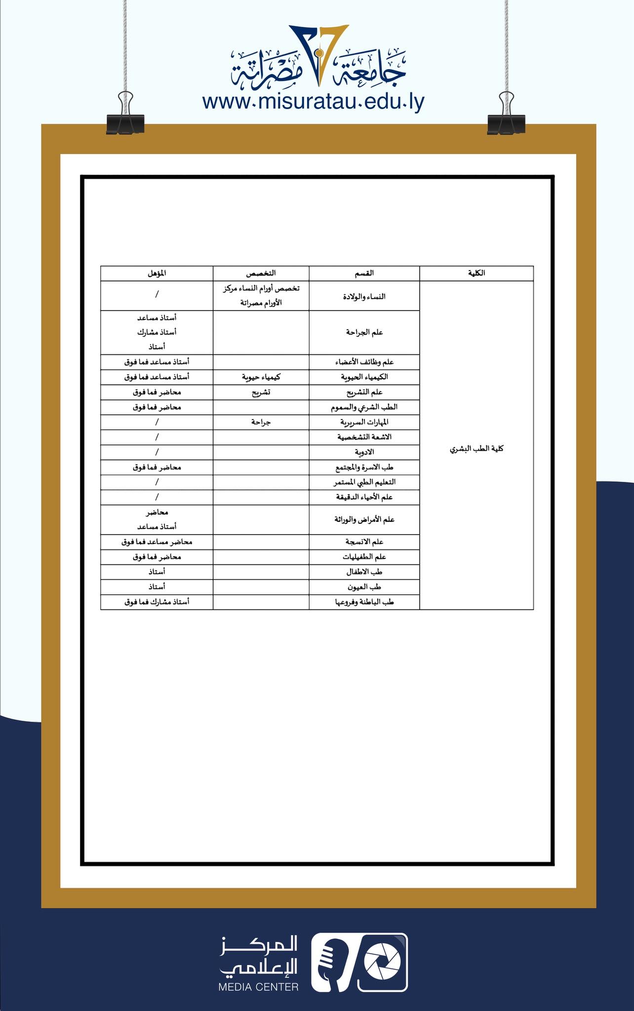#إعلان عن قبول أعضاء هيئة تدريس ليبيين للتعاقد بجامعة مصراتة
