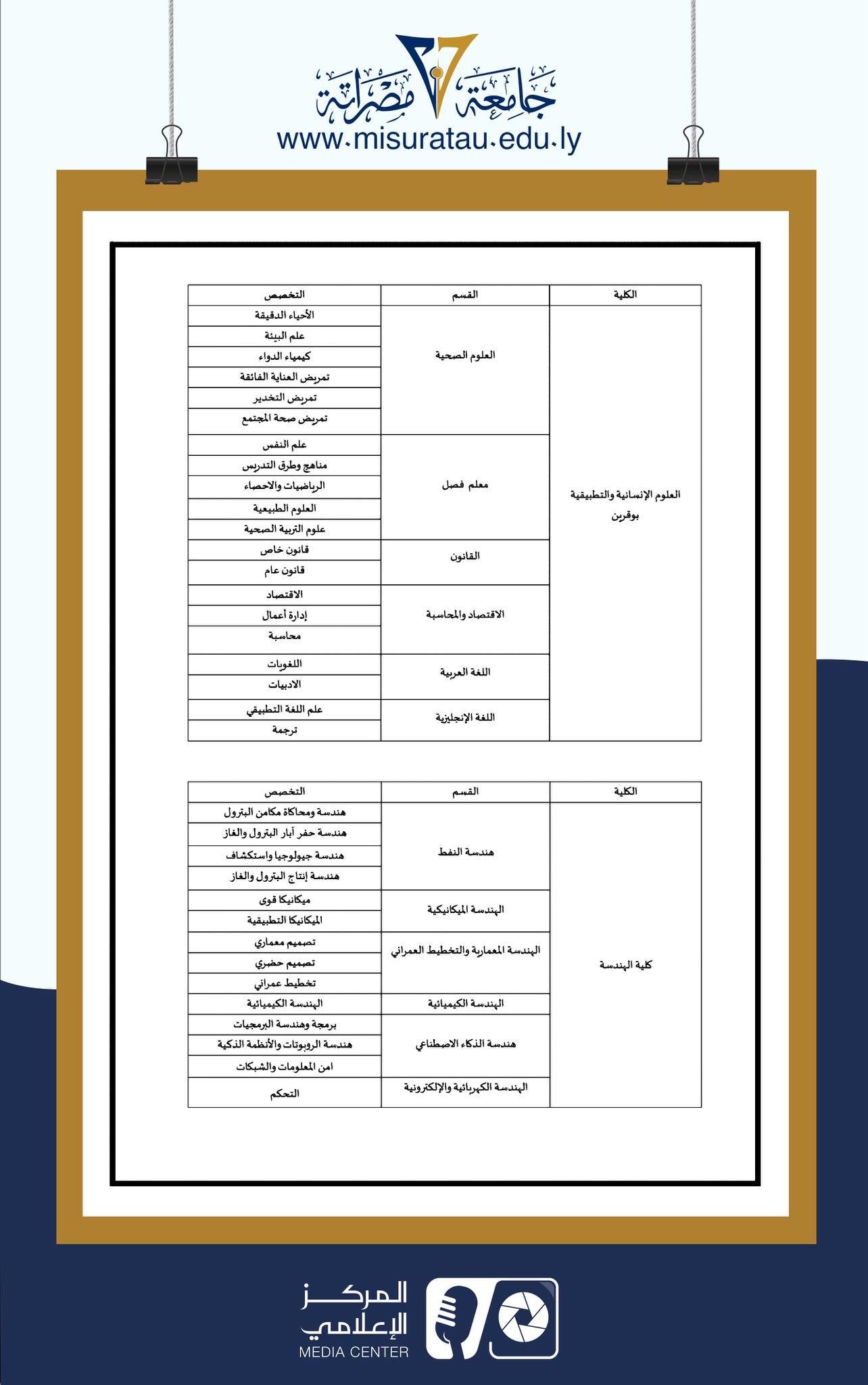 #إعلان عن قبول أعضاء هيئة تدريس ليبيين للتعاقد بجامعة مصراتة